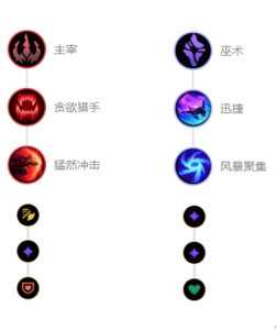 英雄联盟S12版本人马打野出装攻略_游戏攻略_第5张_ab游戏 英雄联盟S12版本人马打野出装攻略_http://www.abetid.com_游戏攻略_第5张