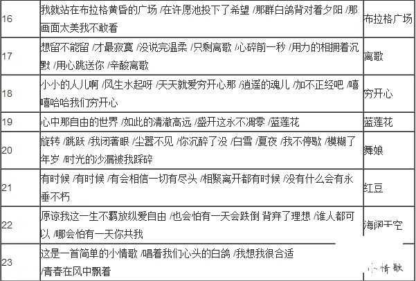 梦幻西游手游胡姬琵琶行副本歌词答案_http://www.abetid.com_游戏攻略_第3张