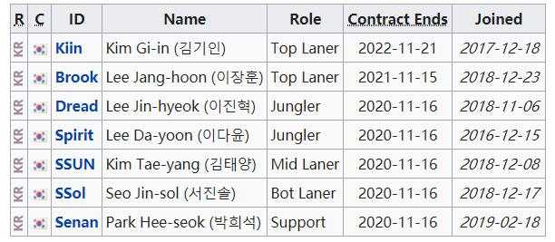 LOLS10AFS战队队员介绍_http://www.abetid.com_游戏攻略_第2张