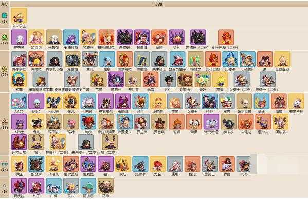 坎公骑冠剑角色强度排名_http://www.abetid.com_游戏攻略_第4张