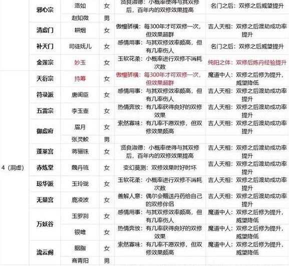 玄元剑仙双修道侣表_http://www.abetid.com_游戏攻略_第4张
