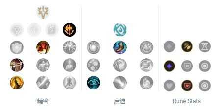 LOL2023赵信符文选择建议_http://www.abetid.com_游戏攻略_第2张