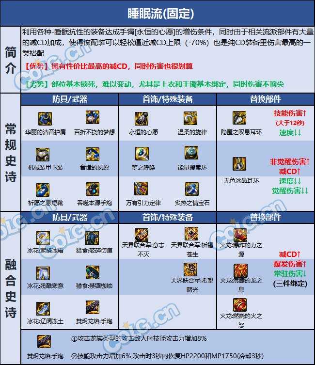 DNF巴卡尔男大枪装备推荐_http://www.abetid.com_游戏攻略_第5张