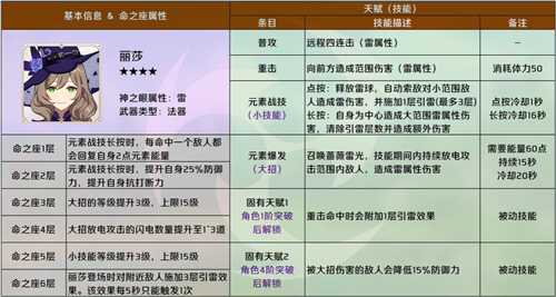 原神命之座大全_游戏攻略_第4张_ab游戏 原神命之座大全_http://www.abetid.com_游戏攻略_第4张