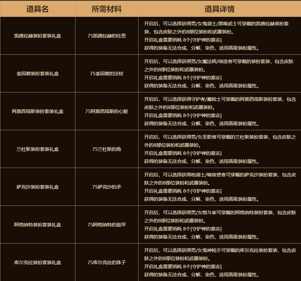 DNF守护神的意志用途_游戏攻略_第2张_ab游戏 DNF守护神的意志用途_http://www.abetid.com_游戏攻略_第2张