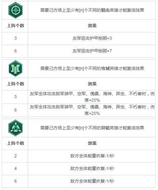 战争艺术：赤潮职业连携图鉴详解_http://www.abetid.com_游戏攻略_第2张
