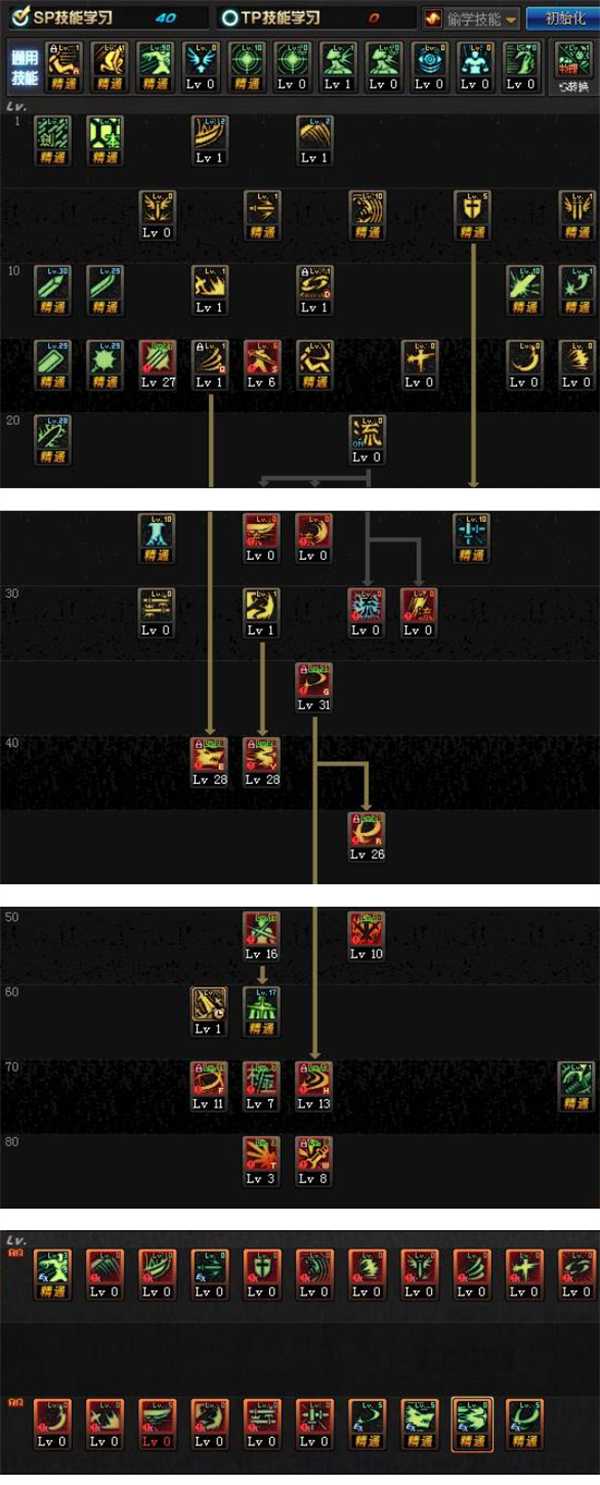 dnf剑魂加点技巧分享_游戏攻略_第3张_ab游戏 dnf剑魂加点技巧分享_http://www.abetid.com_游戏攻略_第3张