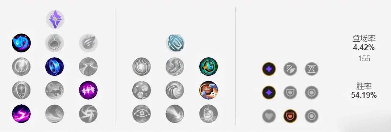 LOL2023莫甘娜符文安排_游戏攻略_第2张_ab游戏 LOL2023莫甘娜符文安排_http://www.abetid.com_游戏攻略_第2张