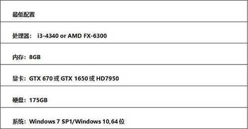使命召唤战区配置要求详解_http://www.abetid.com_游戏攻略_第2张