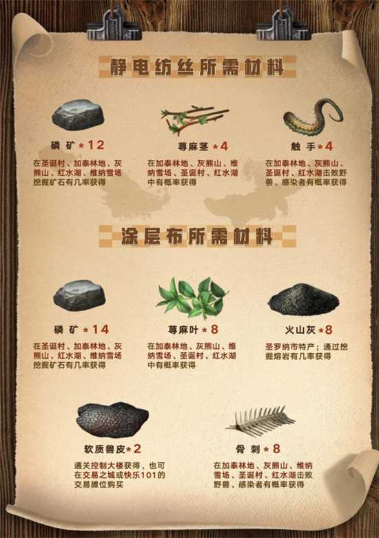 明日之后第三季护甲工详情一览_游戏攻略_第5张_ab游戏 明日之后第三季护甲工详情一览_http://www.abetid.com_游戏攻略_第5张