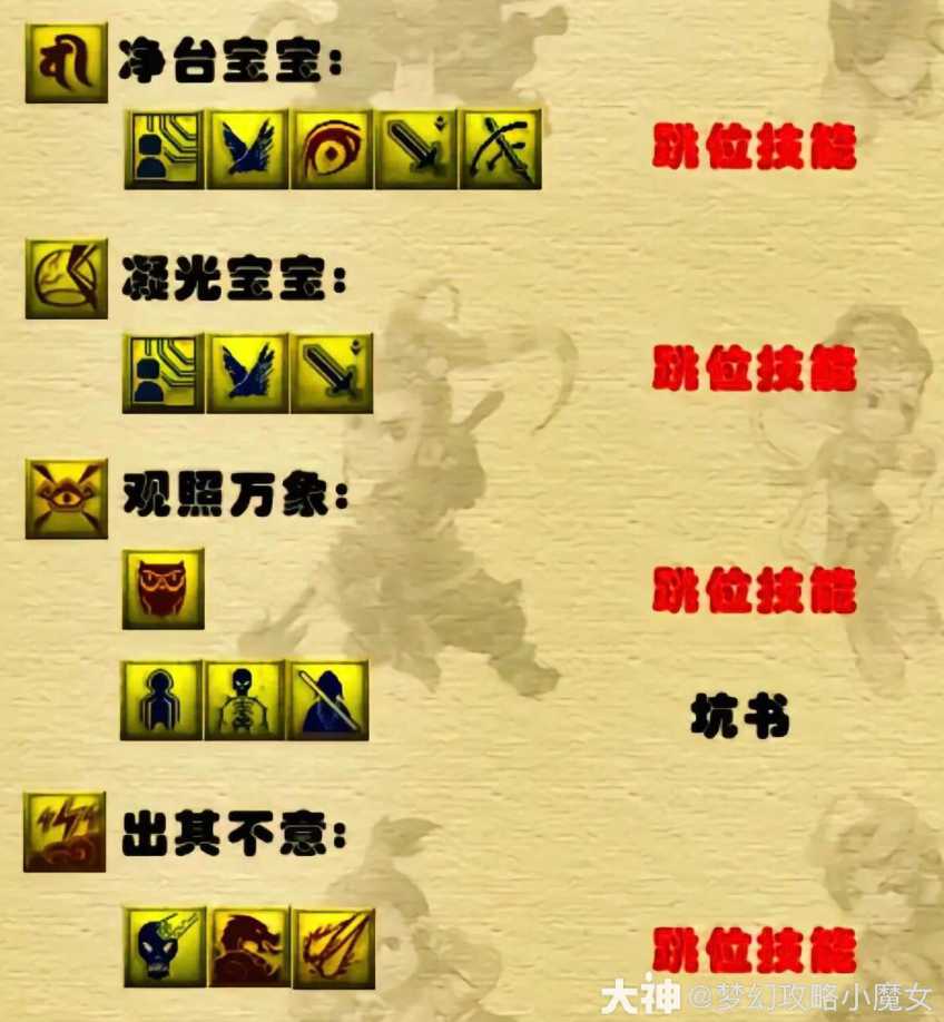 梦幻西游宝宝打书技巧分享_http://www.abetid.com_游戏攻略_第5张