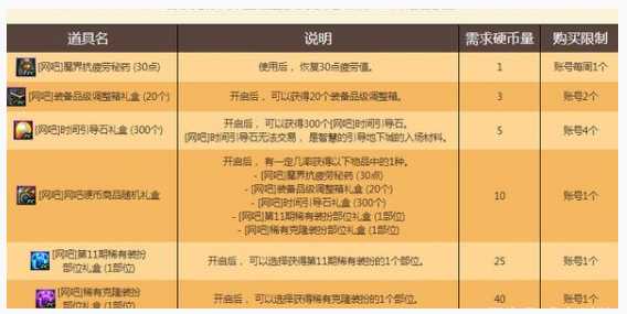 DNF网吧硬币获取方法_http://www.abetid.com_游戏攻略_第2张