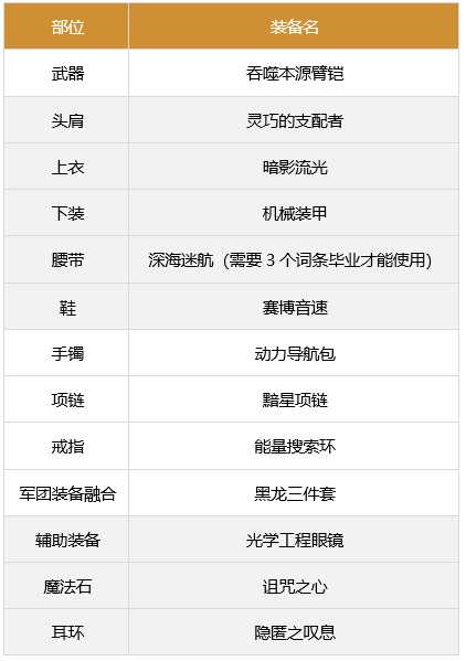 DNF男柔道军团装备推荐_http://www.abetid.com_游戏攻略_第3张