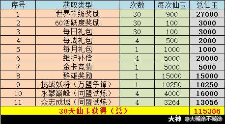 梦幻西游网页版仙玉刷法指南_http://www.abetid.com_游戏攻略_第15张