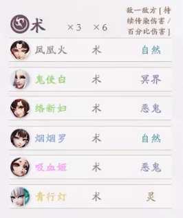 阴阳师智走棋阵容推荐_游戏攻略_第12张_ab游戏 阴阳师智走棋阵容推荐_http://www.abetid.com_游戏攻略_第12张