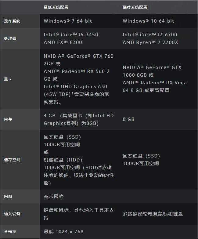 魔兽世界2022配置要求_http://www.abetid.com_游戏攻略_第1张