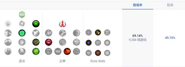 LOLS13巴德天赋推荐_游戏攻略_第2张_ab游戏 LOLS13巴德天赋推荐_http://www.abetid.com_游戏攻略_第2张