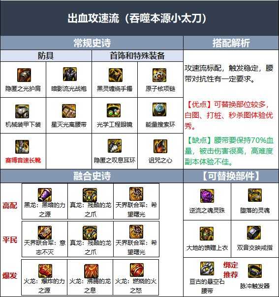 DNF110级特工毕业装备配置_http://www.abetid.com_游戏攻略_第2张