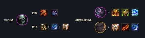 金铲铲之战拼多多斗枪玩法攻略_游戏攻略_第4张_ab游戏 金铲铲之战拼多多斗枪玩法攻略_http://www.abetid.com_游戏攻略_第4张