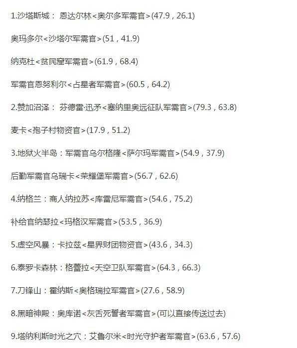 魔兽世界TBC荣誉点数兑换_http://www.abetid.com_游戏攻略_第2张