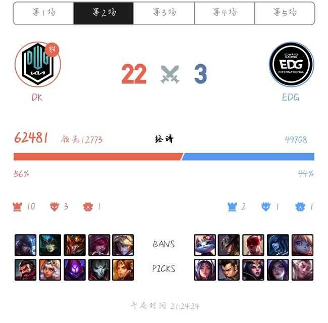 英雄联盟EDGDK阵容一览_http://www.abetid.com_游戏攻略_第3张