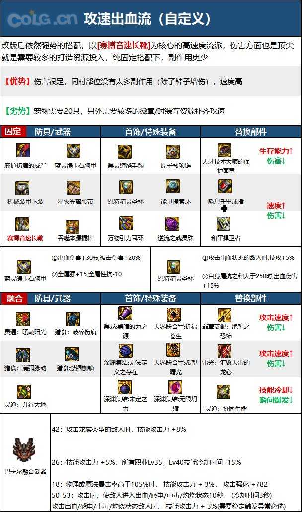 DNF15周年战法毕业装备选择_http://www.abetid.com_游戏攻略_第6张