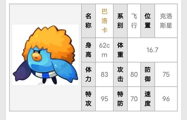 赛尔号最快刷速度角色分享_http://www.abetid.com_游戏攻略_第3张