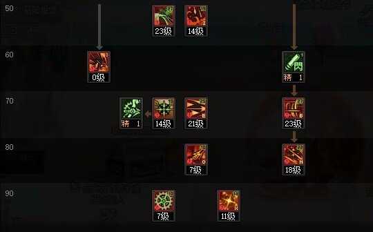 DNF旅人技能加点建议_http://www.abetid.com_游戏攻略_第3张