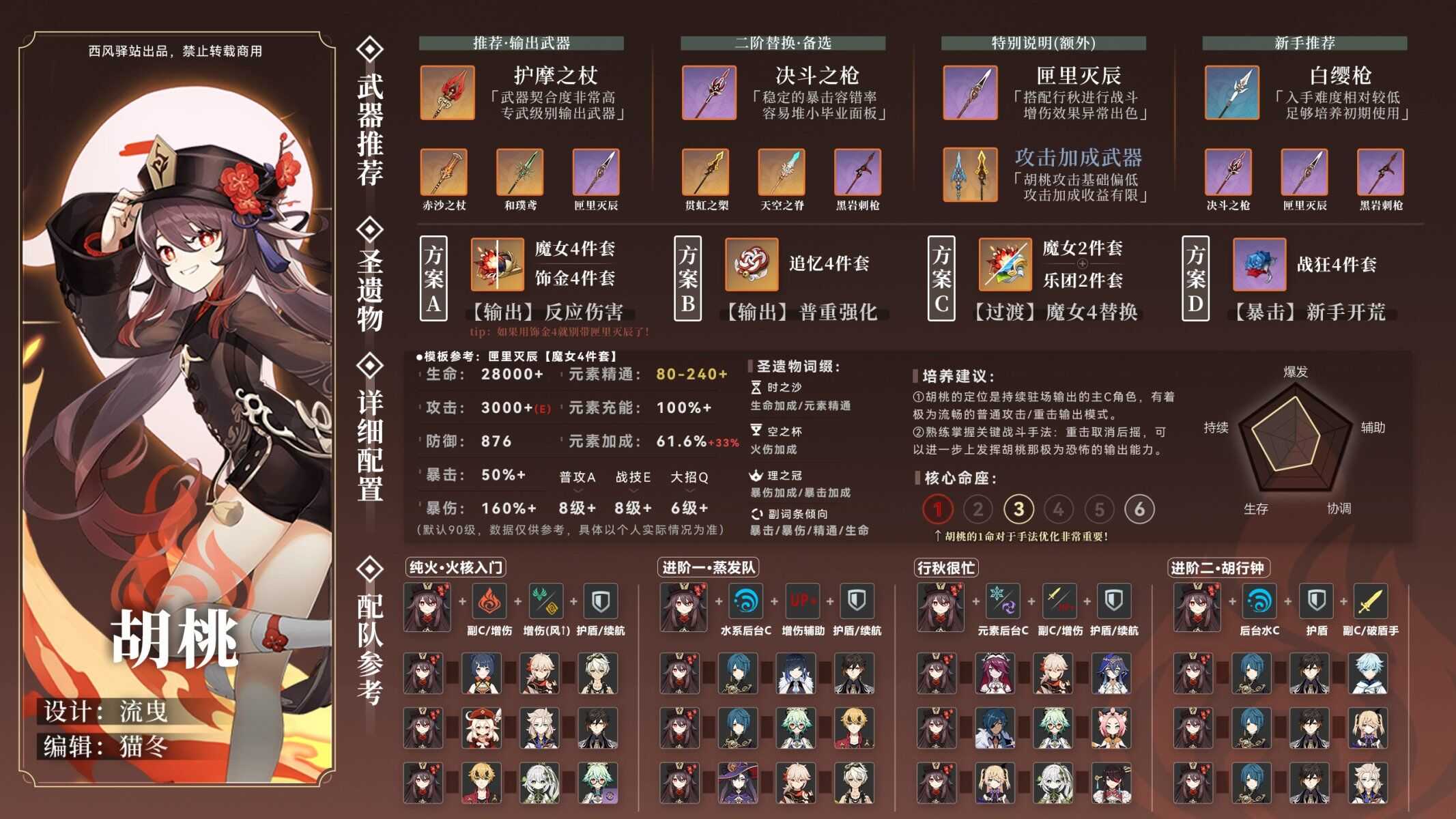 原神胡桃武器圣遗物指南_http://www.abetid.com_游戏攻略_第2张