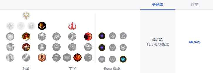 LOLS13卡特天赋推荐_游戏攻略_第2张_ab游戏 LOLS13卡特天赋推荐_http://www.abetid.com_游戏攻略_第2张