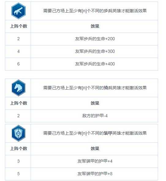 战争艺术：赤潮职业连携图鉴详解_http://www.abetid.com_游戏攻略_第4张