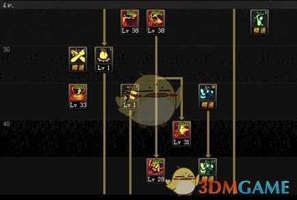 DNF3.7蓝拳刷图加点技巧_游戏攻略_第3张_ab游戏 DNF3.7蓝拳刷图加点技巧_http://www.abetid.com_游戏攻略_第3张