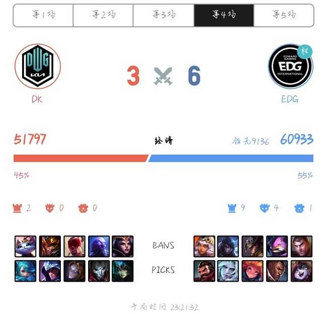 英雄联盟EDGDK阵容一览_http://www.abetid.com_游戏攻略_第5张