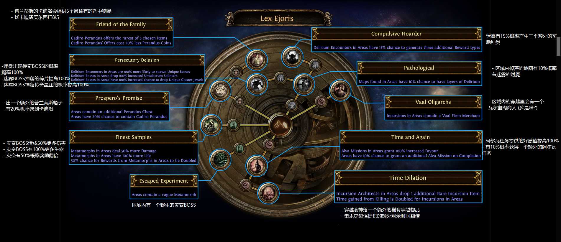 流放之路S14全异界地图天赋建议_http://www.abetid.com_游戏攻略_第8张