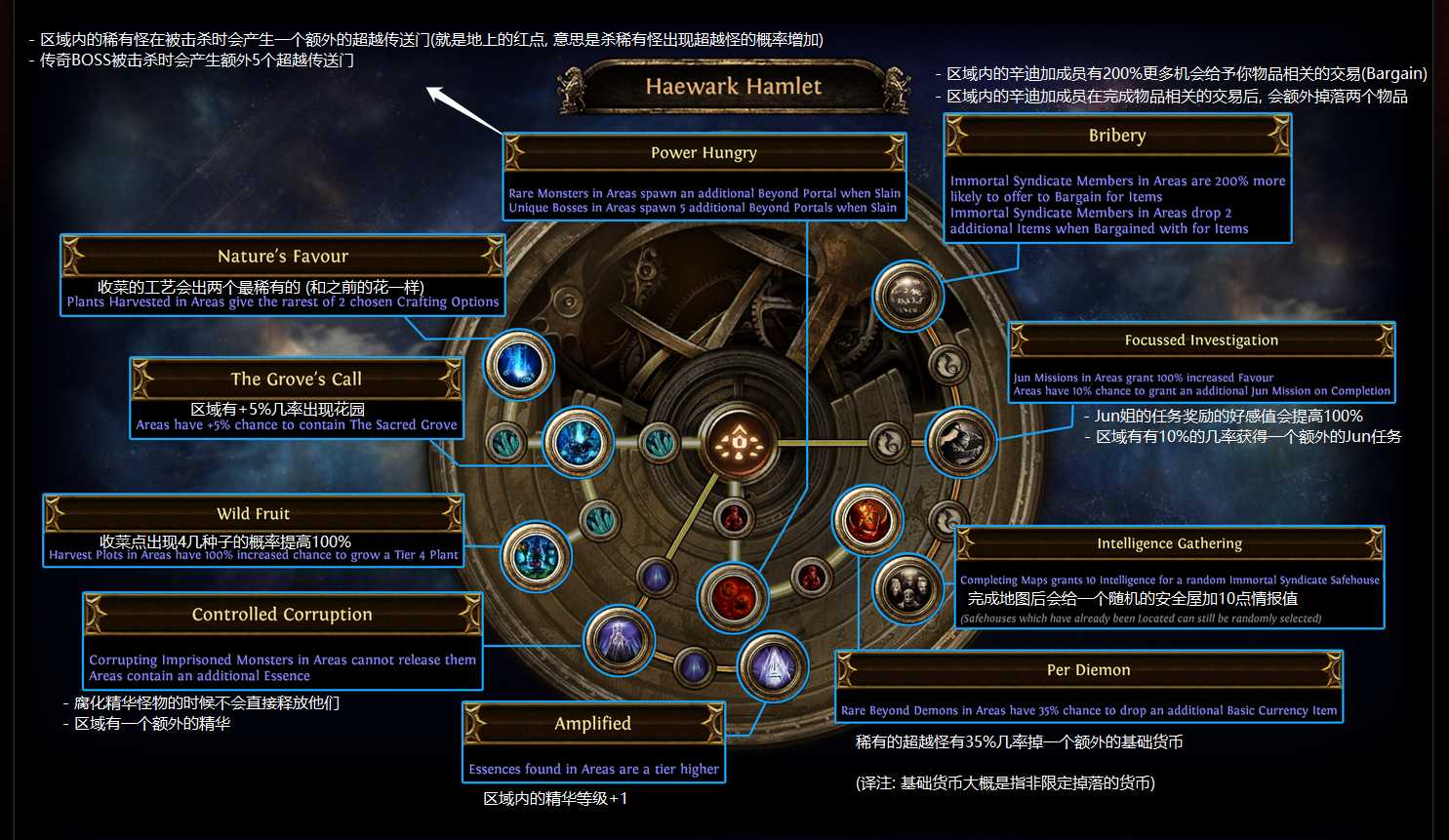 流放之路S14全异界地图天赋建议_http://www.abetid.com_游戏攻略_第2张