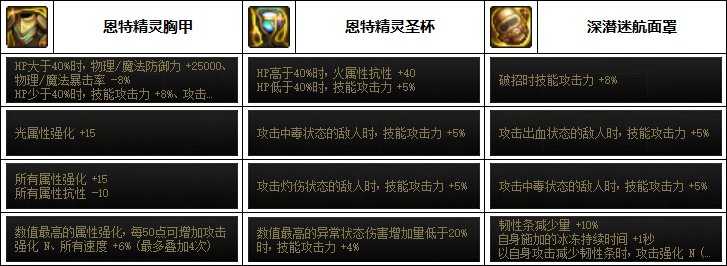 dnf男散打110最强装备搭配_游戏攻略_第6张_ab游戏 dnf男散打110最强装备搭配_http://www.abetid.com_游戏攻略_第6张