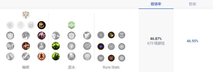 LOLS13乌鸦天赋推荐_http://www.abetid.com_游戏攻略_第2张