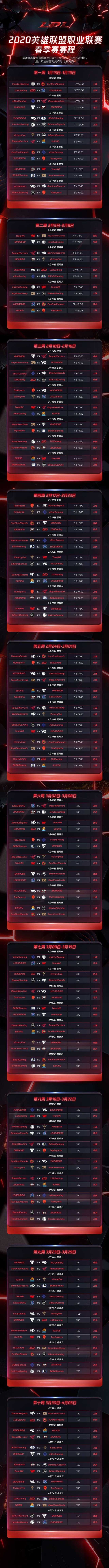 LPL2020春季赛赛程详解_http://www.abetid.com_游戏攻略_第2张