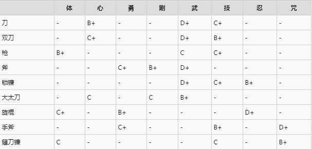 仁王2加点推荐_游戏攻略_第3张_ab游戏 仁王2加点推荐_http://www.abetid.com_游戏攻略_第3张