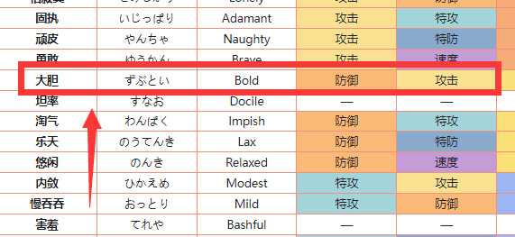 宝可梦：漆黑的魅影波克比性格技能_http://www.abetid.com_游戏攻略_第4张