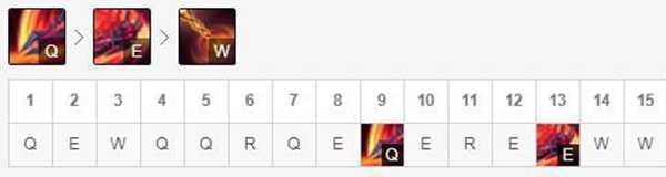 LOL12.16剑魔玩法技巧_游戏攻略_第9张_ab游戏 LOL12.16剑魔玩法技巧_http://www.abetid.com_游戏攻略_第9张