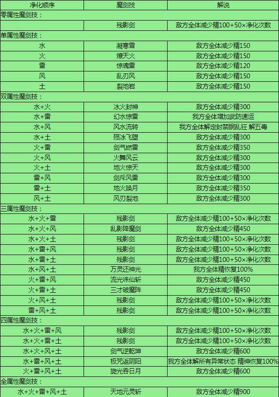 仙剑3魔剑最佳养成顺序选择攻略_游戏攻略_第2张_ab游戏 仙剑3魔剑最佳养成顺序选择攻略_http://www.abetid.com_游戏攻略_第2张
