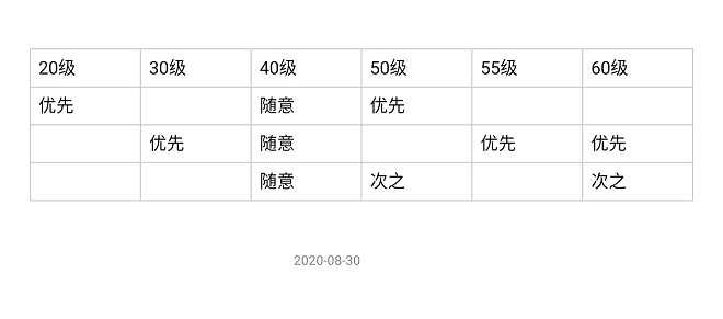 我的勇者海战单仙王如何玩_http://www.abetid.com_游戏攻略_第7张