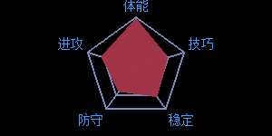 最强NBA球星H.巴恩斯资料_http://www.abetid.com_游戏攻略_第2张