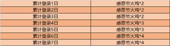 王者荣耀2020感恩节活动玩法指南_游戏攻略_第4张_ab游戏 王者荣耀2020感恩节活动玩法指南_http://www.abetid.com_游戏攻略_第4张