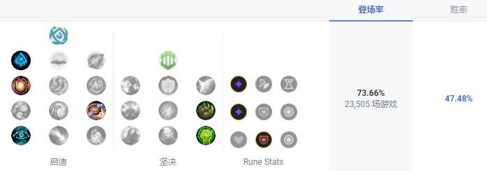 LOLS13锤石天赋推荐攻略_http://www.abetid.com_游戏攻略_第2张