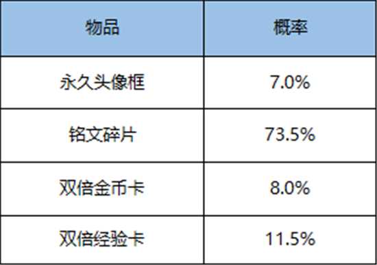 王者荣耀2020感恩节活动玩法指南_游戏攻略_第7张_ab游戏 王者荣耀2020感恩节活动玩法指南_http://www.abetid.com_游戏攻略_第7张