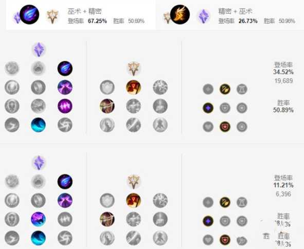 英雄联盟手游男枪天赋加点建议_http://www.abetid.com_游戏攻略_第2张