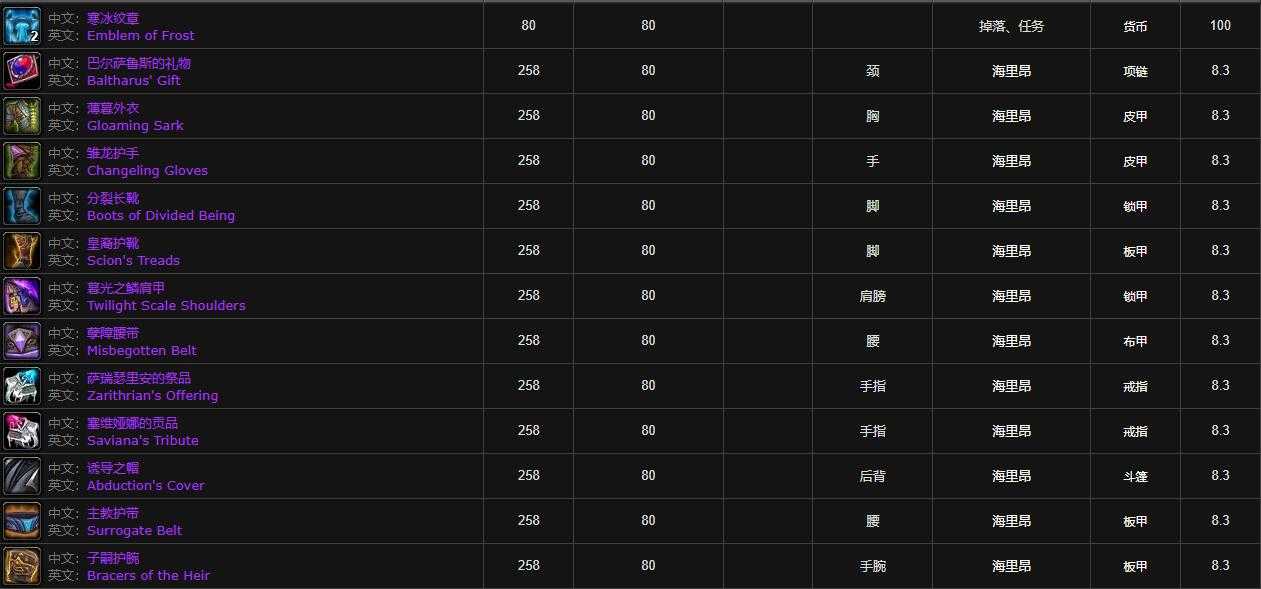 魔兽世界红玉圣殿装备掉落一览_http://www.abetid.com_游戏攻略_第1张