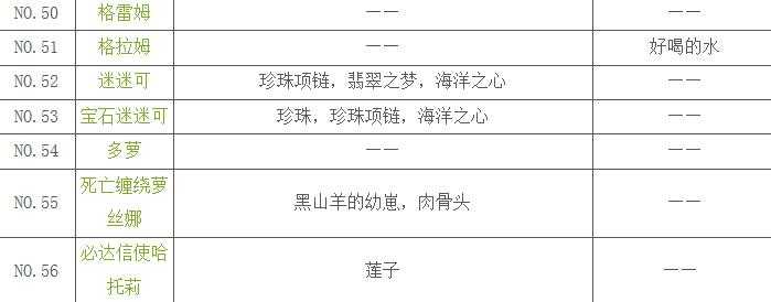 牧羊人之心送礼攻略_游戏攻略_第4张_ab游戏 牧羊人之心送礼攻略_http://www.abetid.com_游戏攻略_第4张